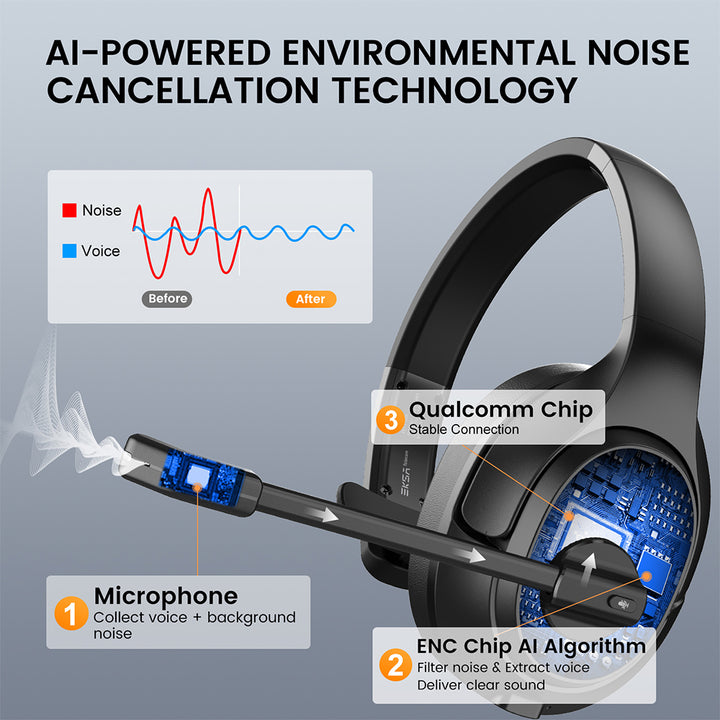 EKSAtelecom H1 Plus Bluetooth Wireless Trucker Headset With USB Dongle